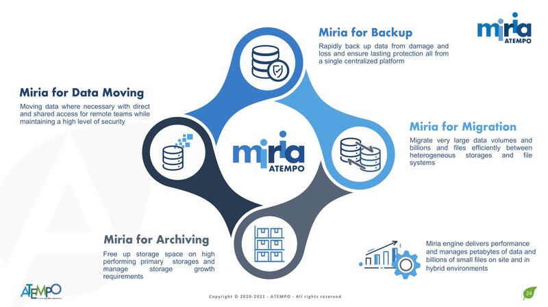 3712 - Atempo-miria