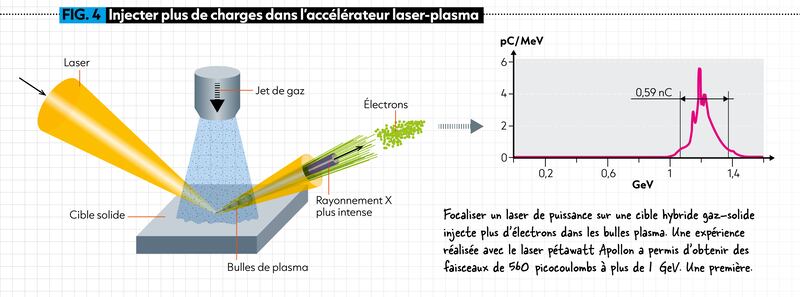 Cahier tech miroir plasma sch4