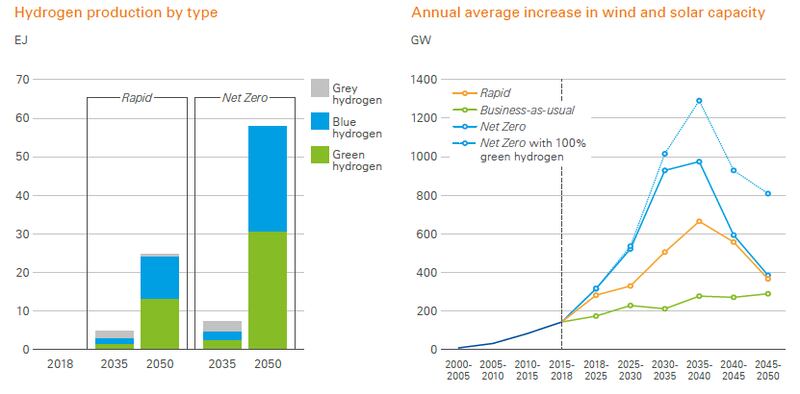 BP outlook 2020 H2 bleu vert