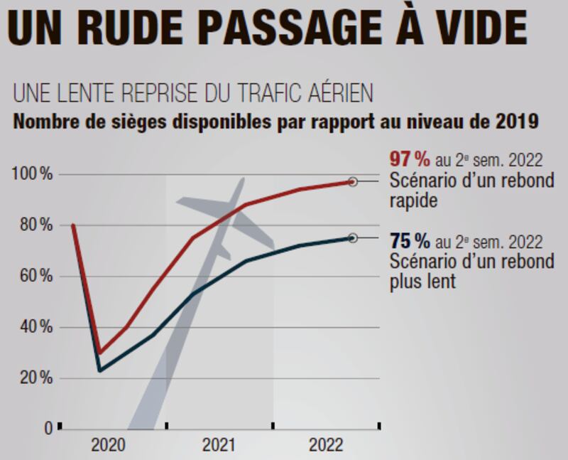 UN RUDE PASSAGE À VIDE
