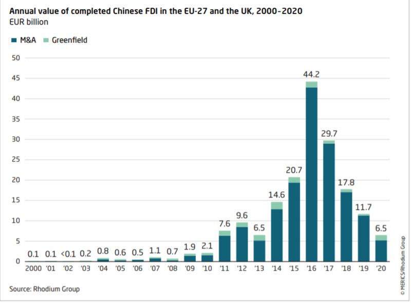 Merics investissements chinois