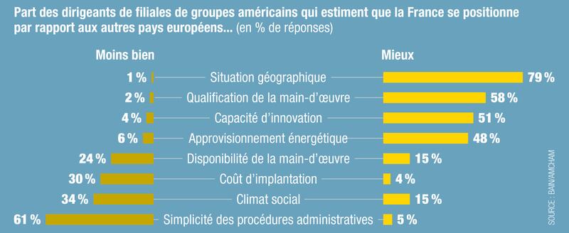 Investisseurs US 3705